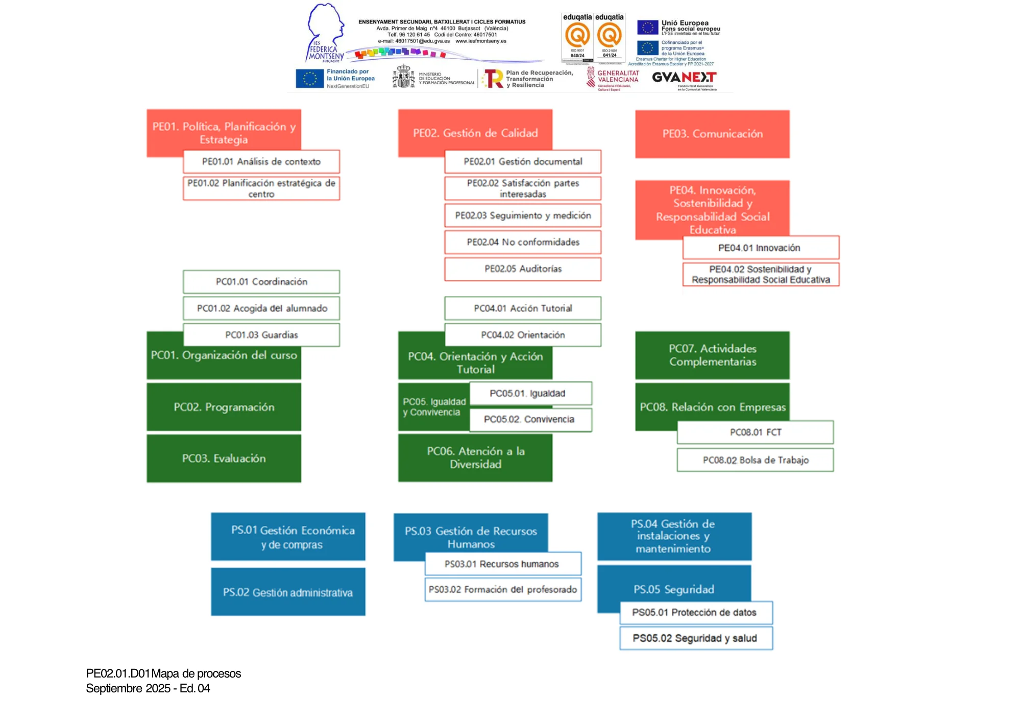 MAPA DE PROCESOS